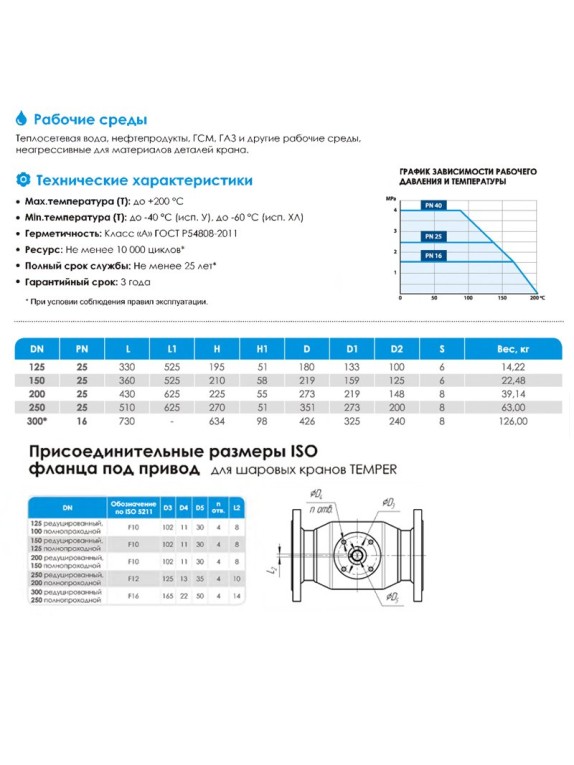 Кран стальной шаровой цельносварной КШ.Ц.П DN 150 PN 25 360мм стандартнопроходной приварной с ручкой Temper