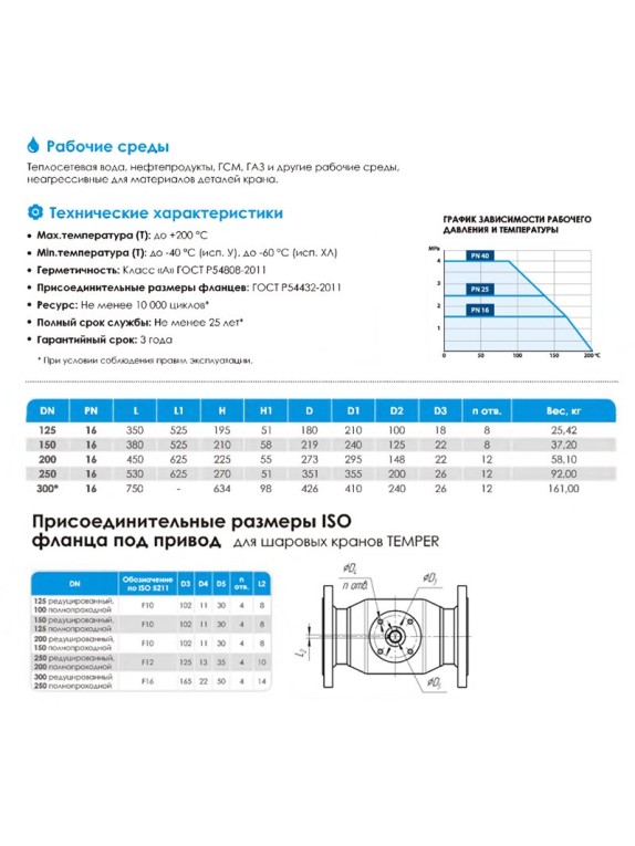 Кран стальной шаровой цельносварной КШ.Ц.Ф DN 150 PN 16 380мм стандартнопроходной фланцевый с ручкой Temper