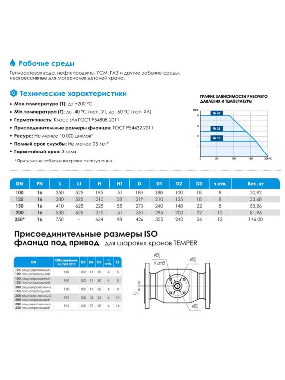 Кран стальной шаровой цельносварной КШ.Ц.Ф.П-П DN 200 PN 16 530мм полнопроходной фланцевый с ручкой Temper