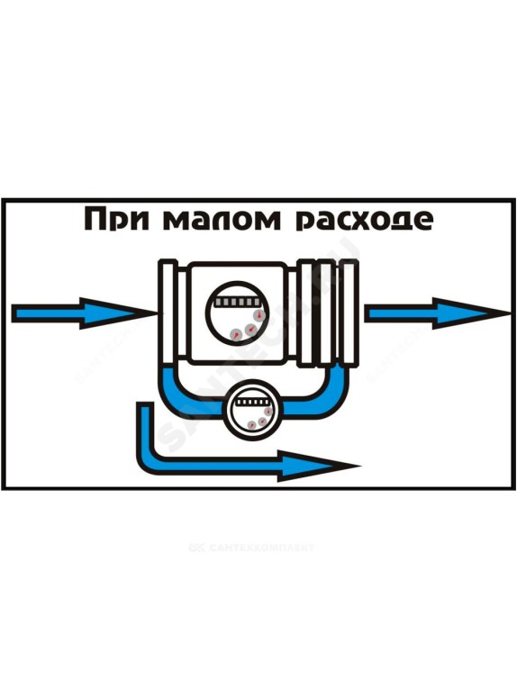 Счётчик х/в комбинированный (крыльчатый и турбинный) фл импульсный ВСХНКд Тепловодомер IP54