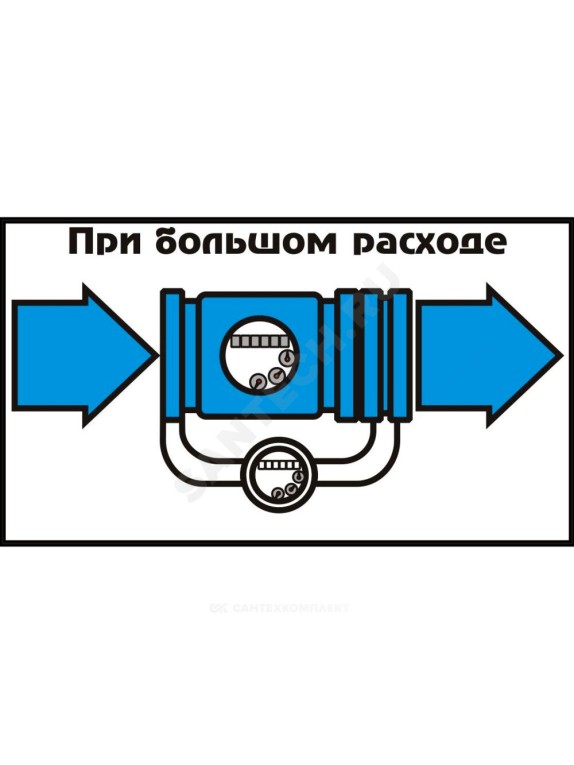 Счётчик х/в комбинированный (крыльчатый и турбинный) фл импульсный ВСХНКд Тепловодомер IP54