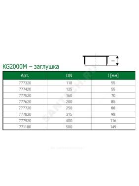 Заглушка зелёная PP-MD KG2000 KG2000M Ostendorf
