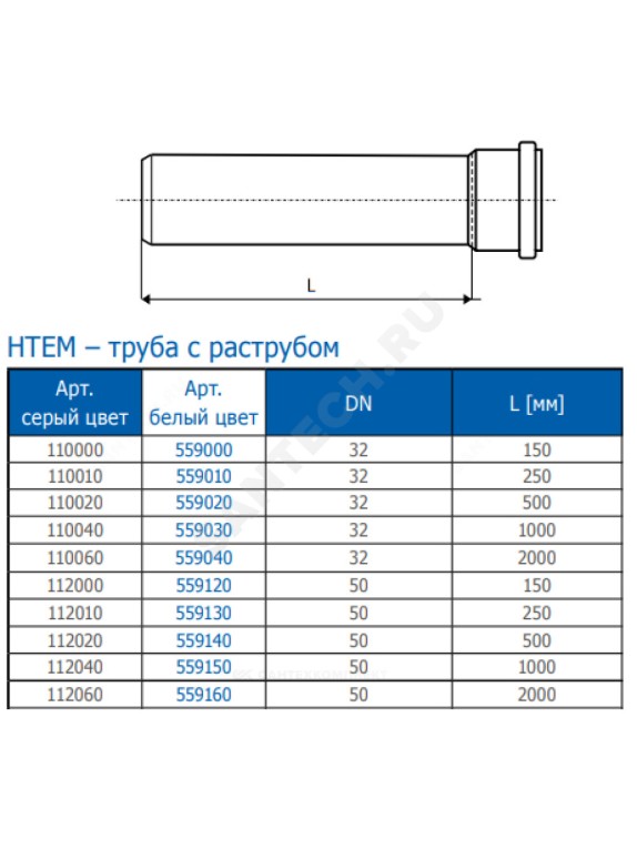Труба с раструбом белая PP-H HT HTEMw Ostendorf