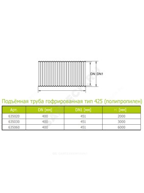 Труба гофрированная РР тип 425 Ostendorf