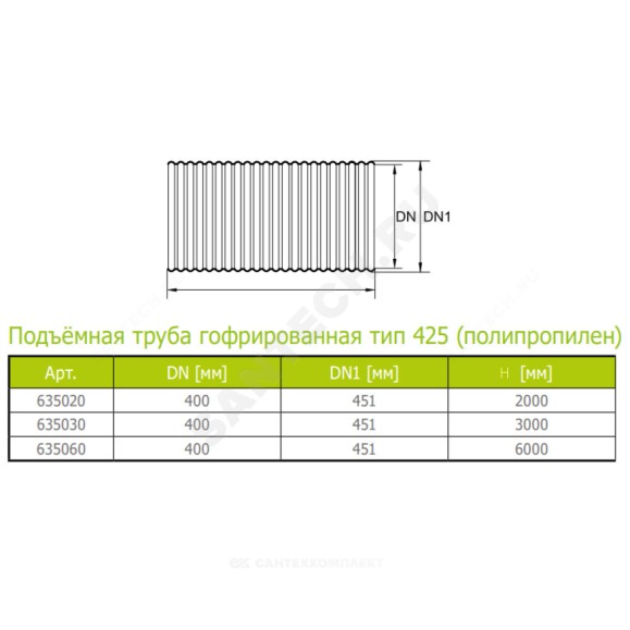 Труба гофрированная РР тип 425 Ostendorf