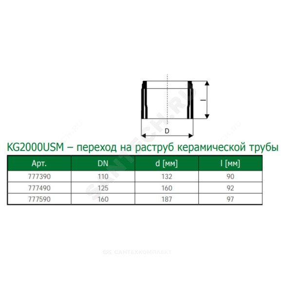 Переход на раструб керамической трубы зелёный PP-MD KG2000 KG2000USM Ostendorf