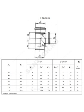 Тройник переходной серый PP-H RTP (РосТурПласт)