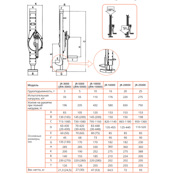 Домкрат реечный Magnus-Profi JR-3000, 3 т