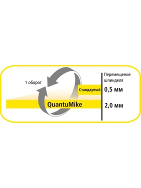 Микрометр МКЦ-  50 0,001 электронный 3-кн. IP65 MDE-50MJ 293-141 Mitutoyo