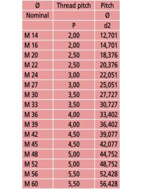 Вставка для микрометра МВМ M2 126-802 Mitutoyo