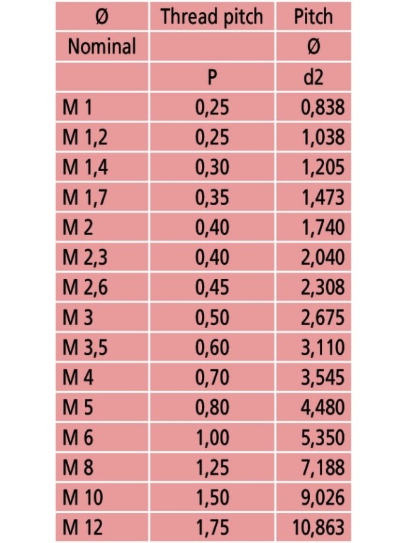 Вставка для микрометра МВМ M4 126-804 Mitutoyo