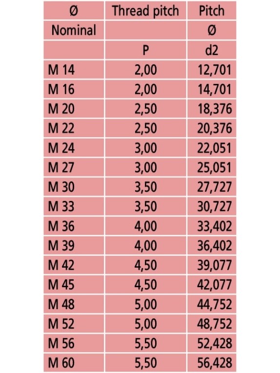 Вставка для микрометра МВМ M4 126-804 Mitutoyo