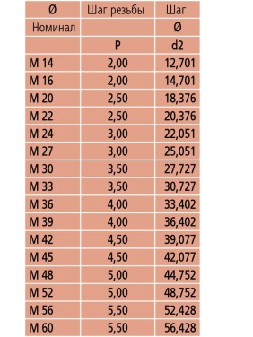 Вставка для микрометра МВМ M4 126-804 Mitutoyo