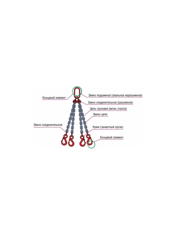 Цепной строп ООО Пкф ГрузоподъемТехоснастка 4СЦ 2.4/3000 укороченный крюк 2489