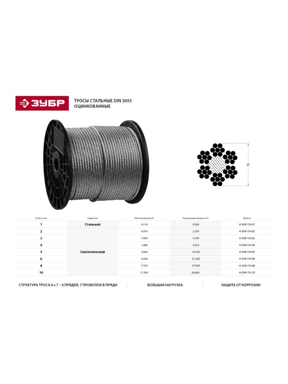 Стальной трос ЗУБР Профессионал DIN 3055, d=8мм, L=80м 4-304110-08