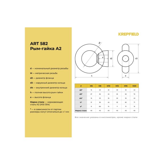 Рым-гайка KREPFIELD нержавеющая, М20 art 582, А2, 5 шт. в упак. 582А2РЫМГАЙКАМ20-5