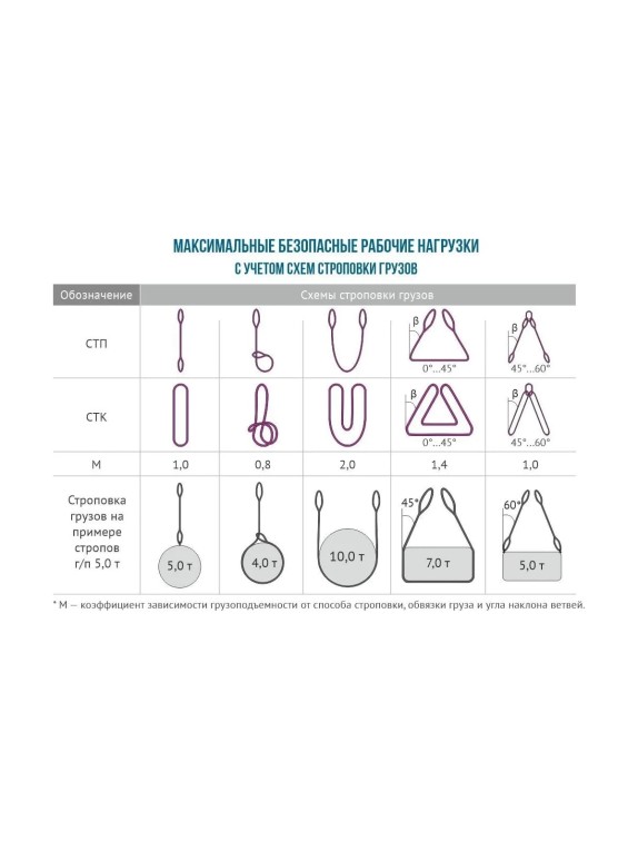 Текстильный строп САМСОН СТК 12,0-8,0 010300040759