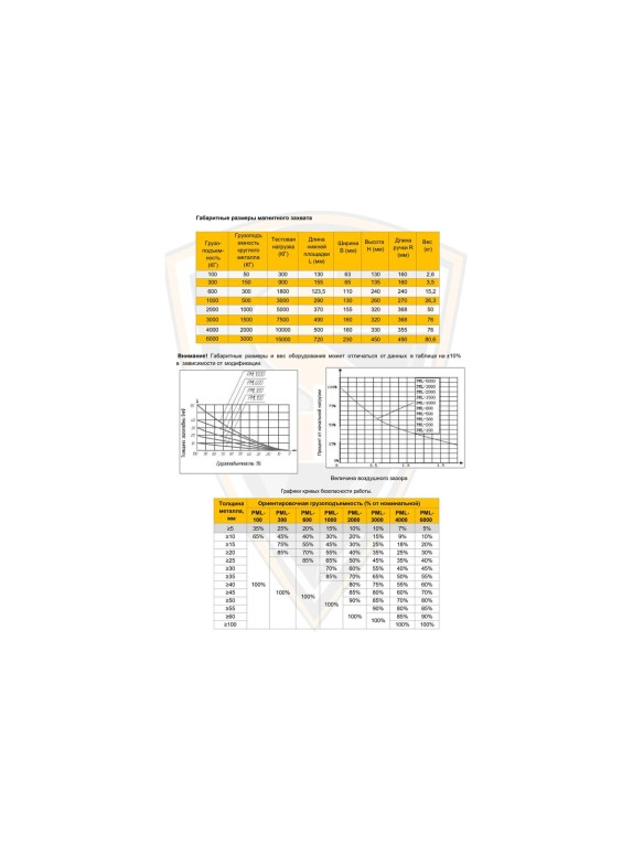 Захват магнитный Shtapler PML-A 2000 г/п 2000 кг 71036546