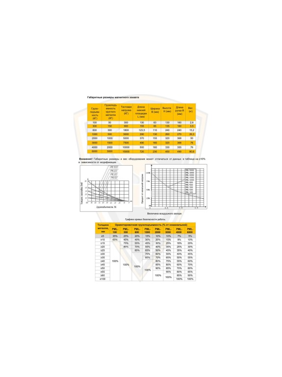 Захват магнитный Shtapler PML-A 600 г/п 600 кг 71036550