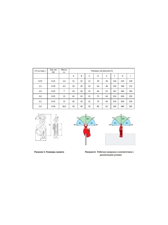 Вертикальный захват для подъема Сибталь 2 т, зев 0-25, DSQC 080 0003 2000