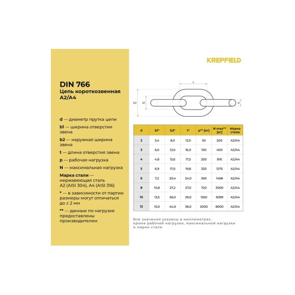 Цепь Нержавеющая KREPFIELD 10х28 мм DIN 766 А4 сварная короткозвенная 25 метров 766А4ЦЕПЬ10ММ-25