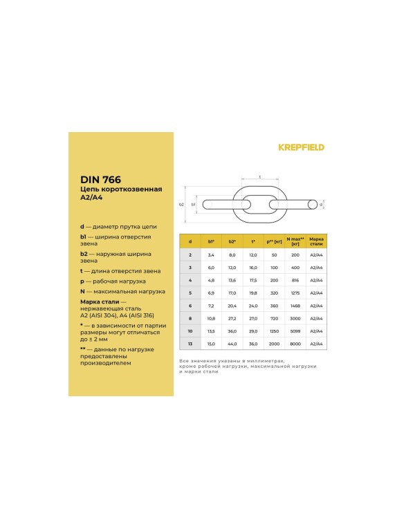 Нержавеющая цепь KREPFIELD 5x18,5 мм, DIN 766, А2, сварная, короткозвенная, 7 м 766А2ЦЕПЬ5ММ-7
