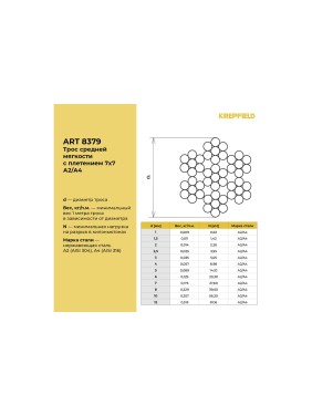 Трос нержавеющий KREPFIELD 1,5 мм ART 8379 А2 средней мягкости 100 метров 8379А2ТРОС1,5ММ-100