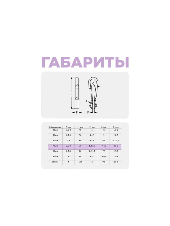 Карабин пружинный STEELREX тип 125 ТА, цинк, 70 мм, упаковка 1 шт. 0528070000W100000110