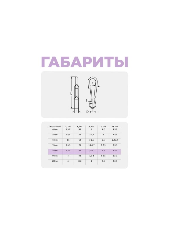 Карабин пружинный STEELREX тип 125 ТА, цинк, 80 мм, упаковка 1 шт. 0528080000W100000110