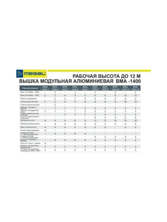 Модульная алюминиевая вышка MEGAL ВМА 1400/12 101412