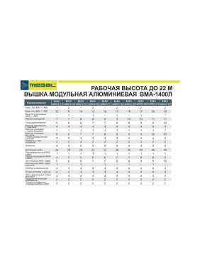 Модульная алюминиевая вышка MEGAL ВМА 1400Л/16 4687201843238