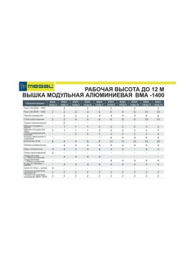 Модульная алюминиевая вышка MEGAL ВМА 1400/9 4687201842972
