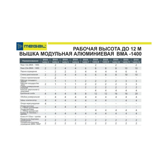Модульная алюминиевая вышка MEGAL ВМА 1400/8 4687201842965