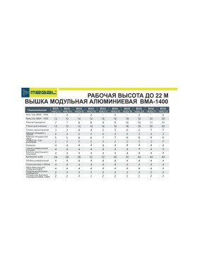 Модульная алюминиевая вышка MEGAL ВМА 1400/22 4687201843108