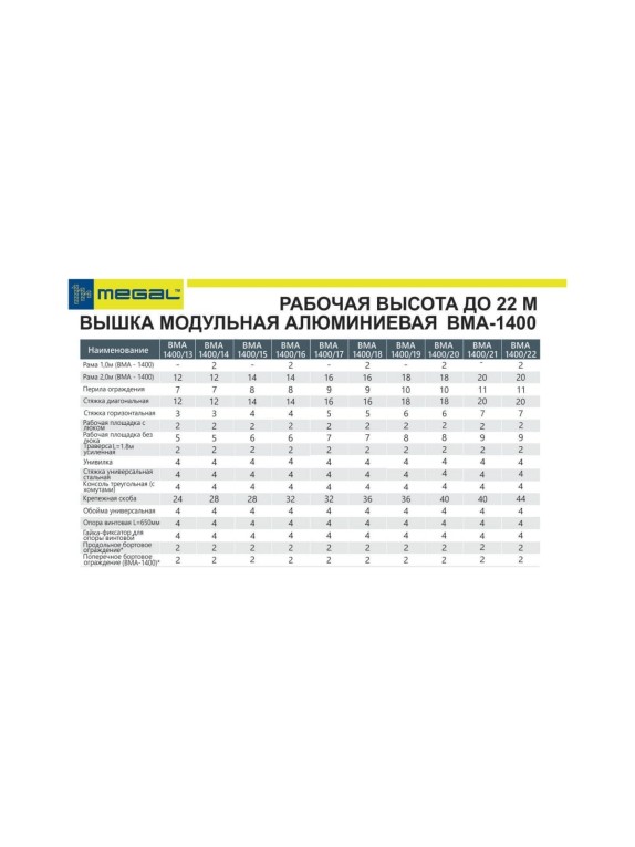 Модульная алюминиевая вышка MEGAL ВМА 1400/22 4687201843108