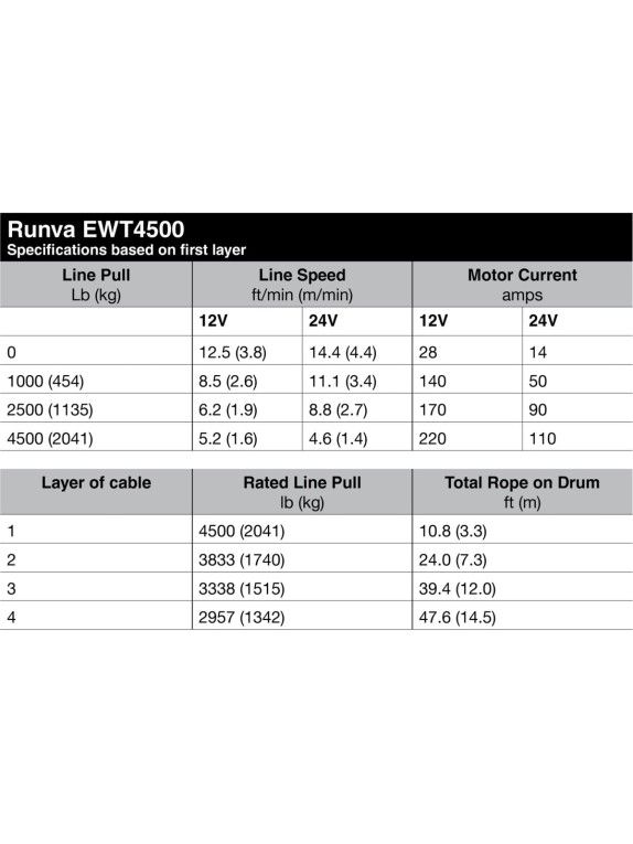 Электрическая лебёдка RUNVA 12V 4500A lbs EWT4500A