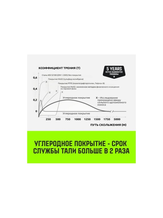 Ручная рычажная таль HITCH LH210, 1 т, 6 м SZ068984
