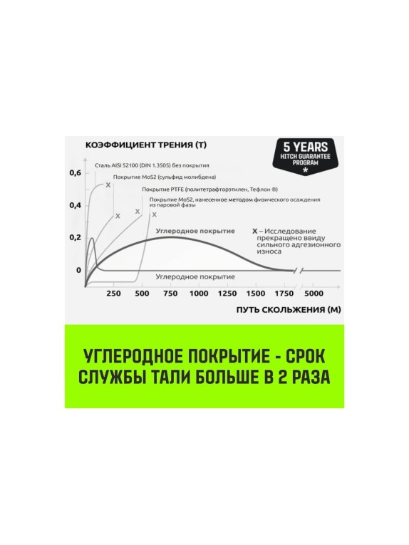 Тележка для ручных талей с цепным приводом HITCH TR200, 1 т, 3 м SZ061014