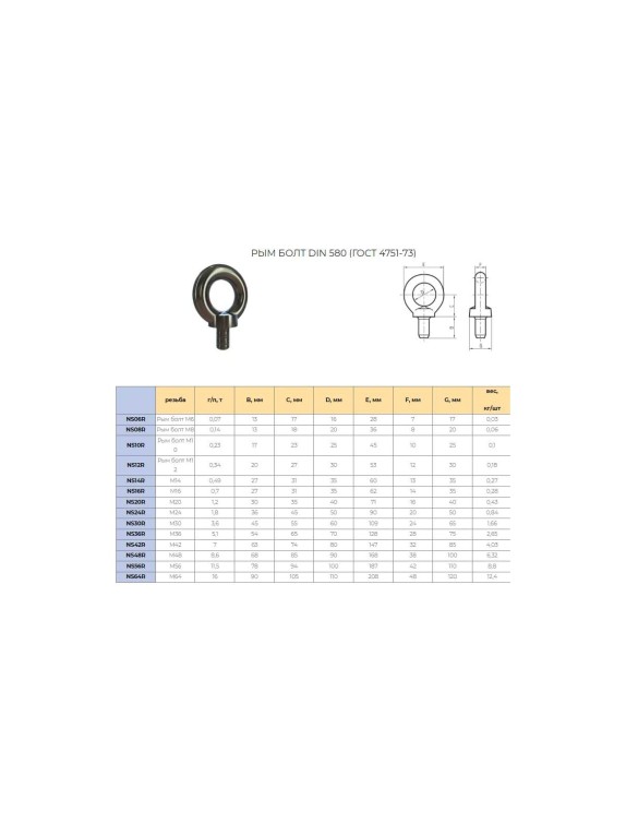 Рым болт CERTEX M12 DIN580 NS12R