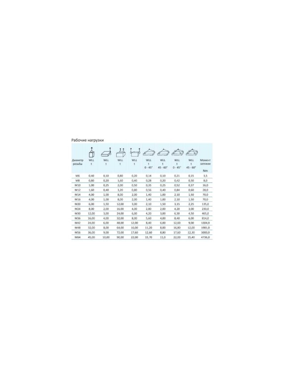 Рым болт CERTEX M42 NS8R42C