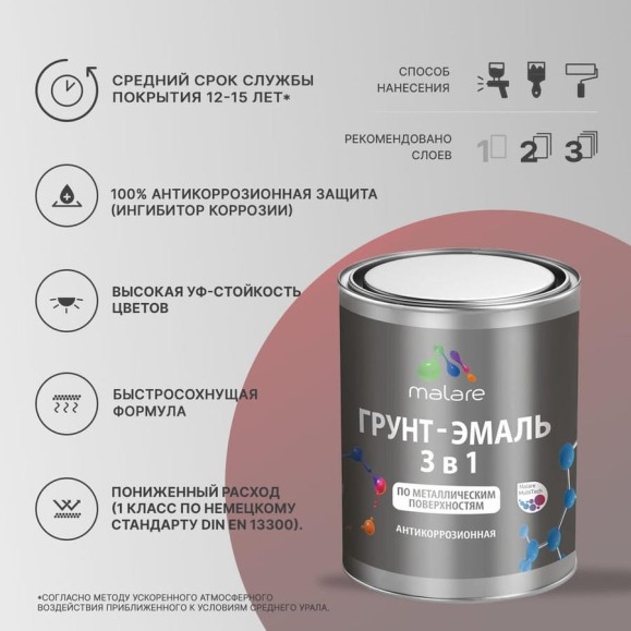 Грунт эпоксидный для металла MALARE двухкомпонентная грунтовка антикоррозионная высокопрочная, серый RAL 7040, 1 кг + 0,1 кг отвердитель 4610362815479 ЭГМЕТ7040Г0100 Грунт эпоксидный для металла MALARE двухкомпонентная грунтовка антикоррозионная высокопрочная, серый RAL 7040, 1 кг + 0,1 кг отвердитель 4610362815479 ЭГМЕТ7040Г0100
