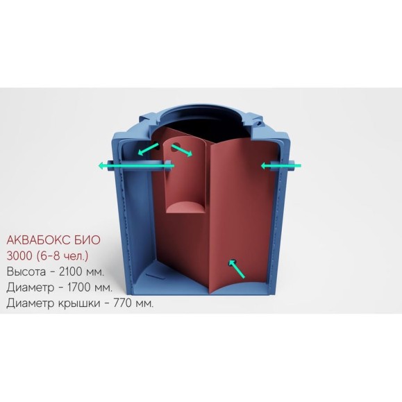 Септик аквабокс AQUAPLAST БИО (6-8 человек) 3000